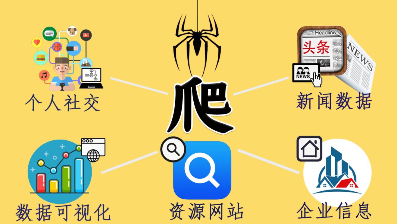 ip代理的工作方式是什么？使用ip代理有什么好處？